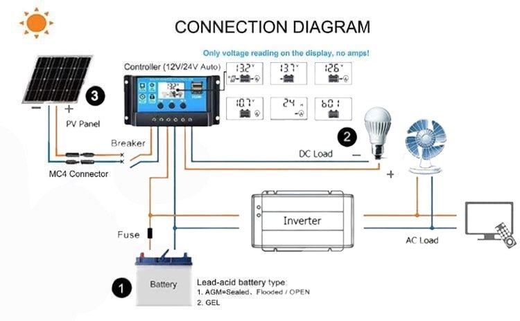 20a-solar-sarj-kontrolcu.jpg (59 KB)