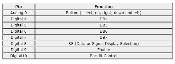 arduino-keypad-lcd-modul