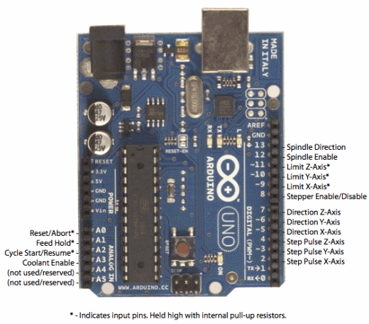 arduino-uno-cnc-shield3