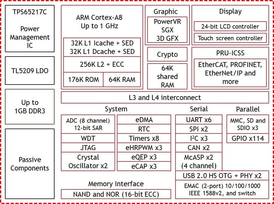 beaglebone-black-wireless2