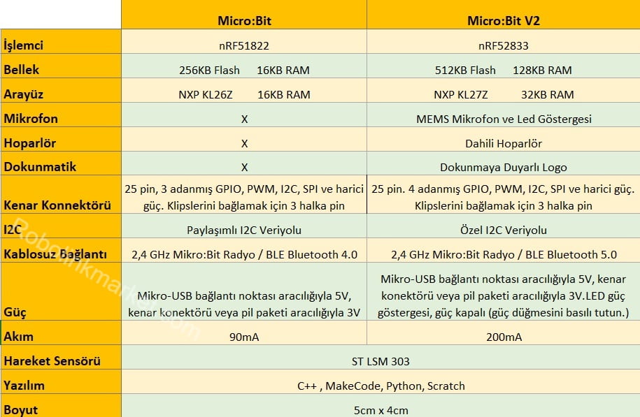 microbit-karsilastirma-tablo1.jpg (93 KB)