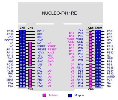 nucleo-f411re-pinout