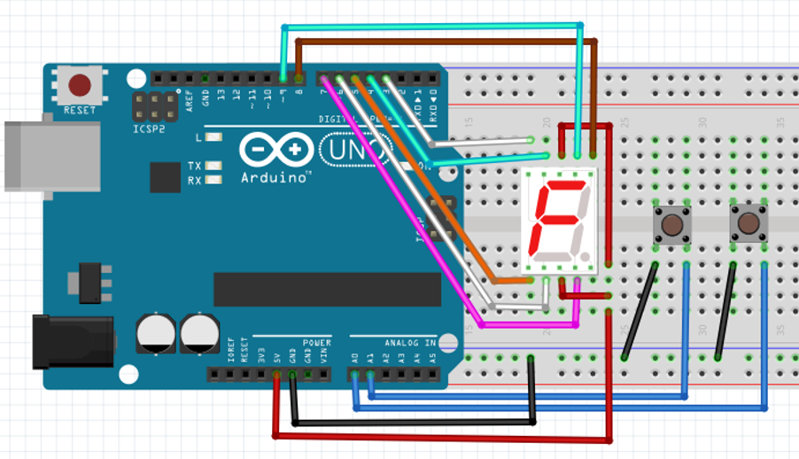 Robotik Kodlama: Haziran 2021
